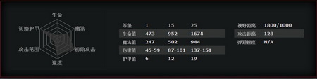 《DOTA2》赏金进阶玩法
