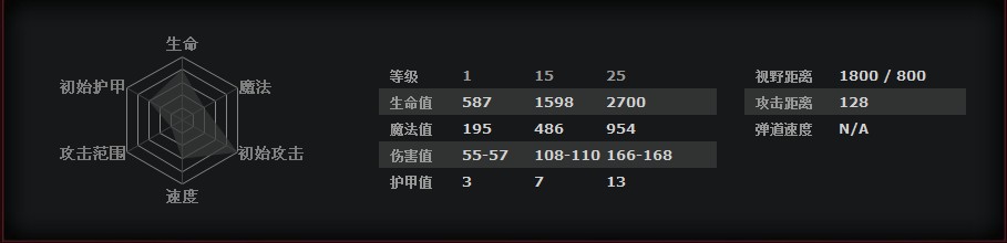 《DOTA2》半人马战行者入门指南