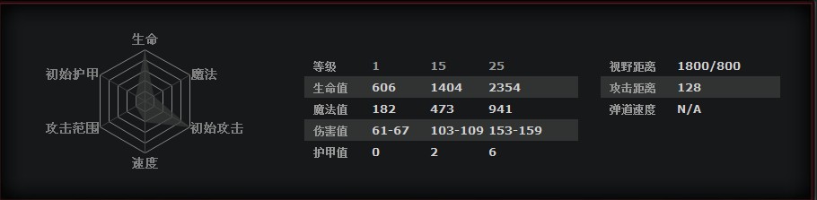 《DOTA2》小小进阶玩法