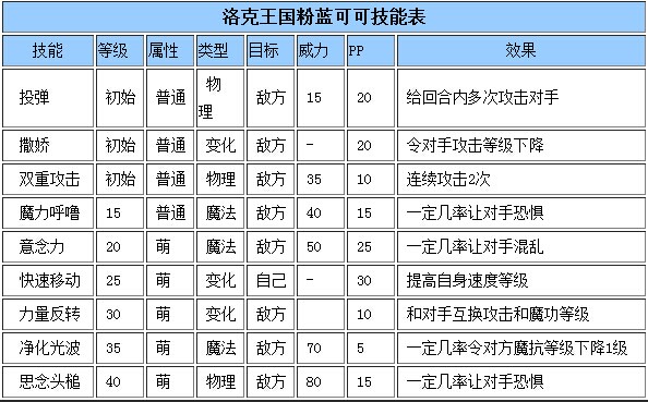 《洛克王国》粉蓝可可技能介绍