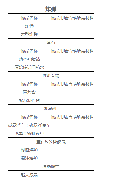 《宝藏世界》制作台介绍