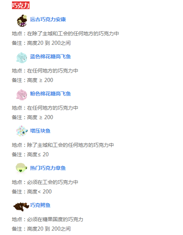 《宝藏世界》稀有鱼获取方法大全