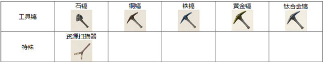 《传送门骑士》工具镐大全