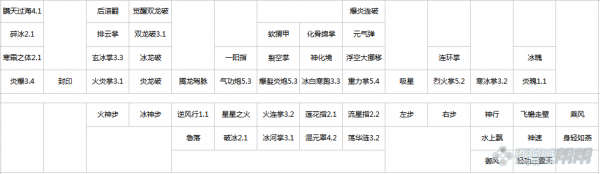《剑灵》冰火系气功师PVE加点攻略