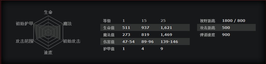《DOTA2 》暗影萨满进阶玩法