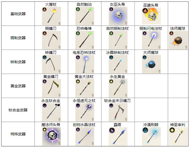 《传送门骑士》法师武器制作大全