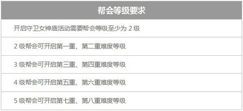 《镇魔曲》守卫女神庙活动