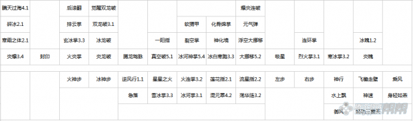 《剑灵》冰火系气功师PVE加点攻略
