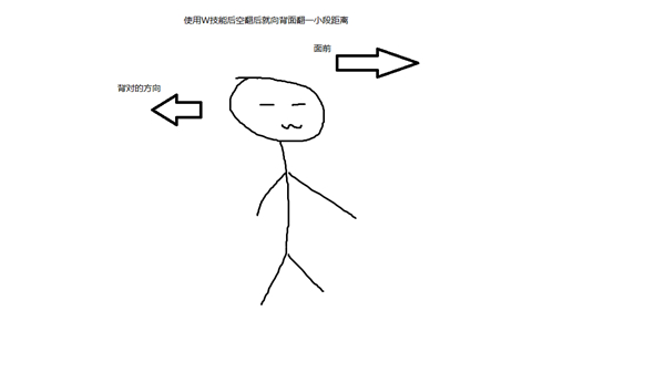 《幻想全明星》亚里亚玩法详解