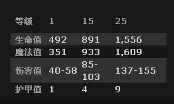 《DOTA2》莉娜进阶玩法