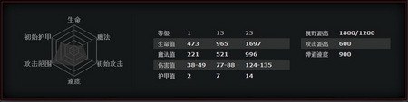 《DOTA2》米拉娜进阶玩法