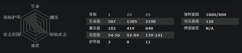 《DOTA2》斯温新手教学