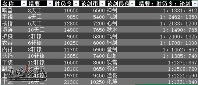 《天涯明月刀》PVP套装毕业攻略