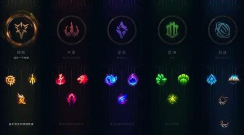 LOLS8新版本符文天赋加点一览