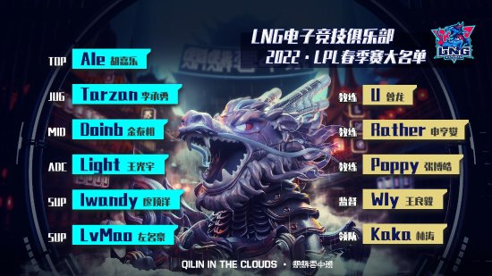 LOLLNG战队2022LPL春季赛都有谁