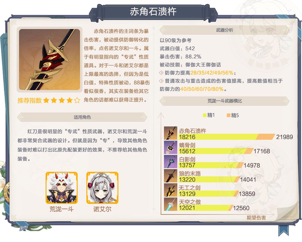 原神2.3赤角石溃杵值得抽吗