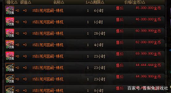 DNF2022搬砖地图选择