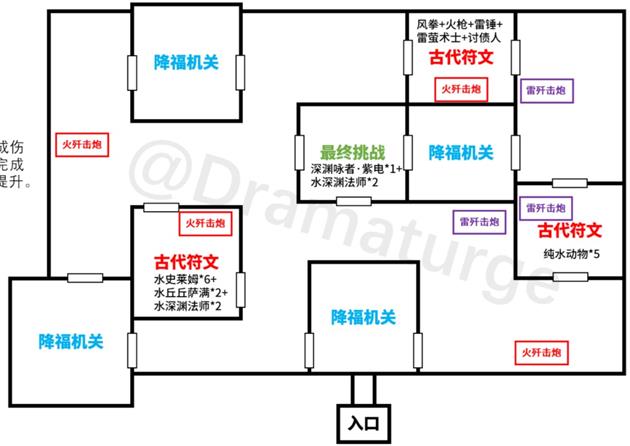 原神迷城战线冰结试炼怎么通关