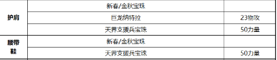 《DNF》蓝拳2022最强毕业附魔选择