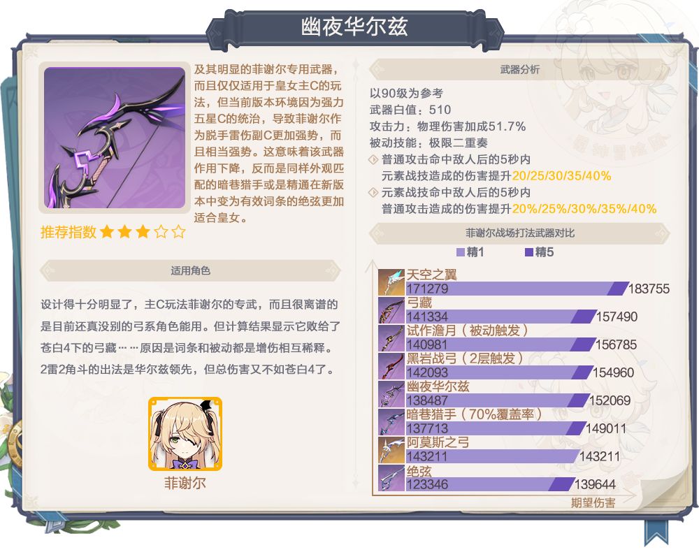 原神2.3赤角石溃杵值得抽吗