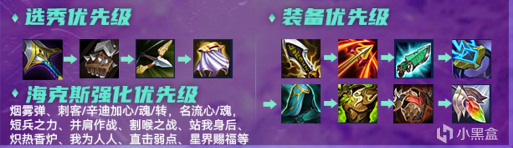 云顶之弈11.24辛迪加名流刺怎么玩