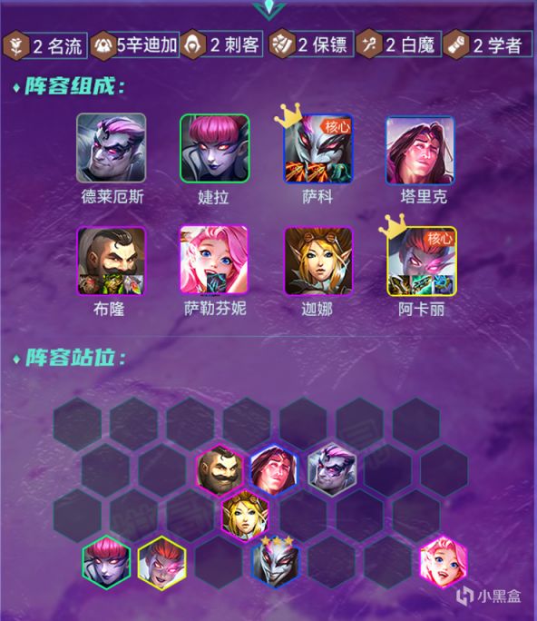 云顶之弈11.24辛迪加名流刺怎么玩