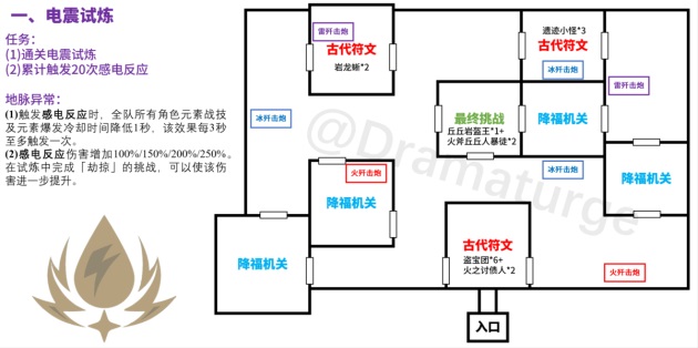 原神迷城战线电震试炼怎么通关