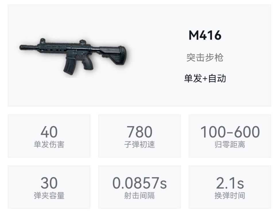 绝地求生哪个突击步枪好用