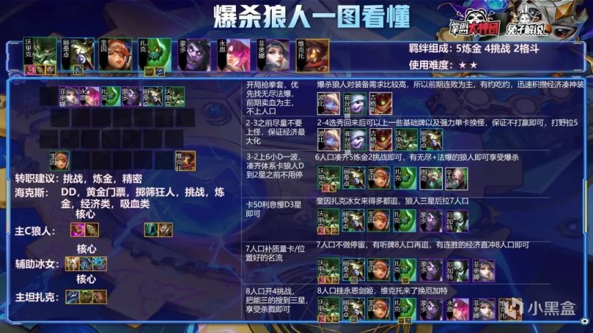 云顶之弈S6爆杀狼人怎么玩