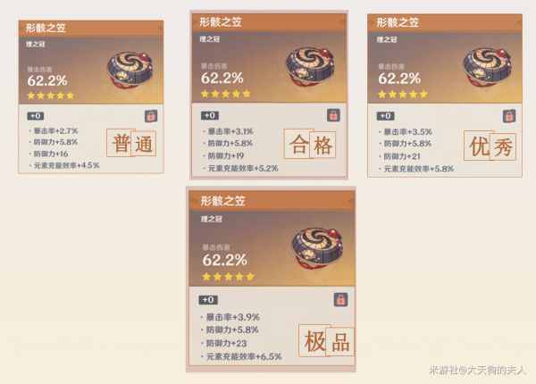 原神荒泷一斗毕业面板参考