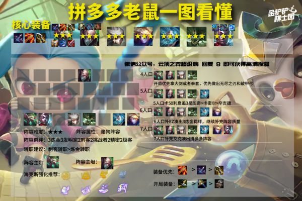 云顶之弈11.24炼金老鼠拼多多怎么玩