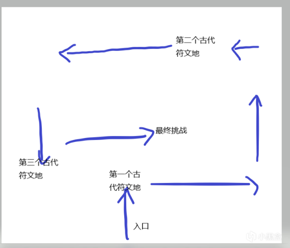 原神2.3迷城战线怎么满奖励通关