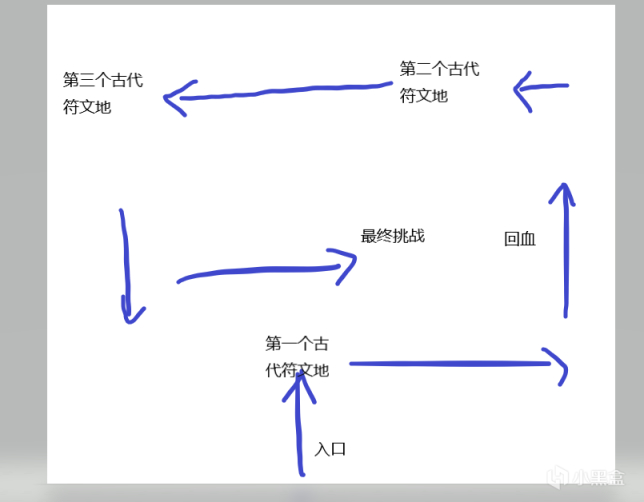 原神2.3迷城战线怎么满奖励通关