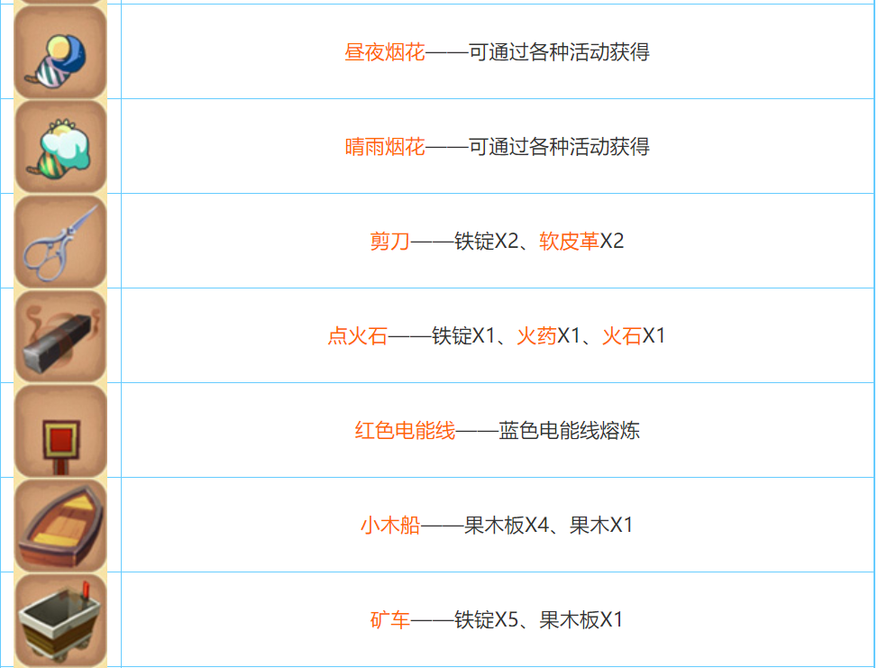 迷你世界2022合成表大全