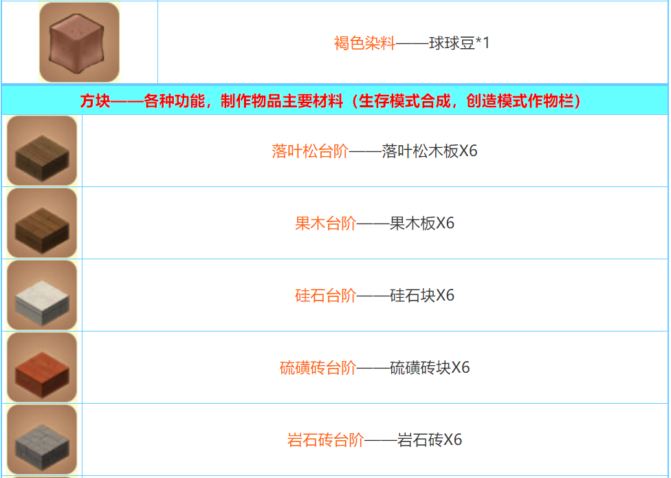 迷你世界2022合成表大全