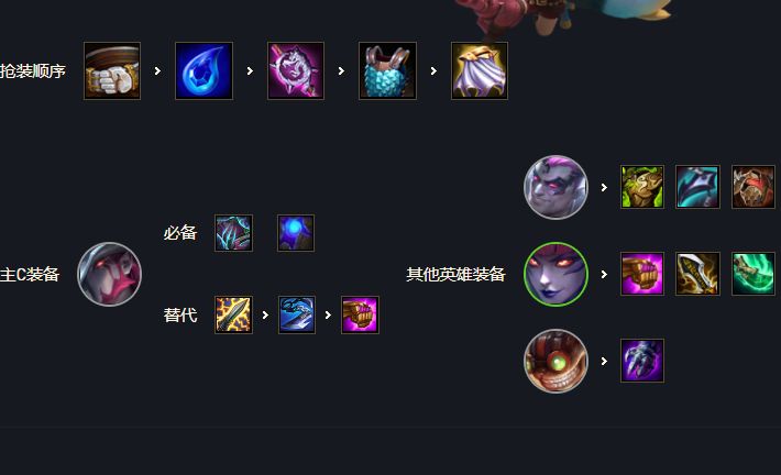云顶之弈辛迪加卡牌怎么玩