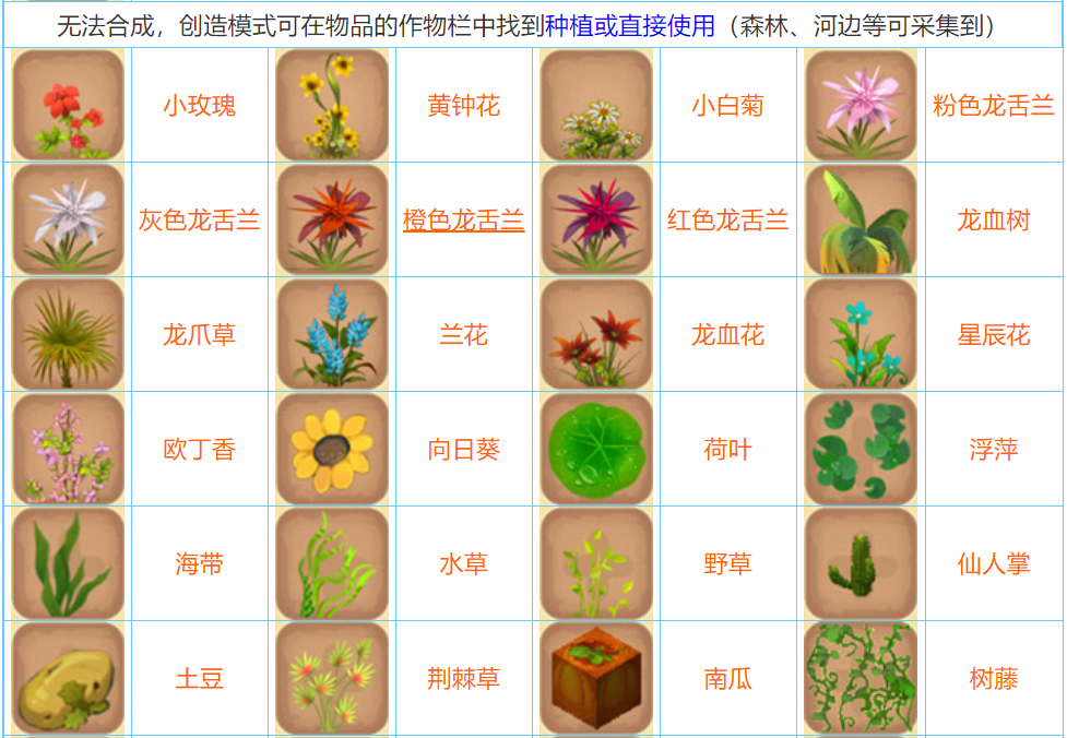 迷你世界2022合成表大全