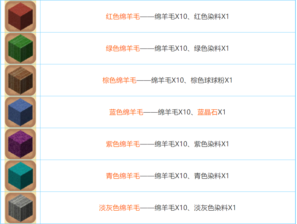 迷你世界2022合成表大全