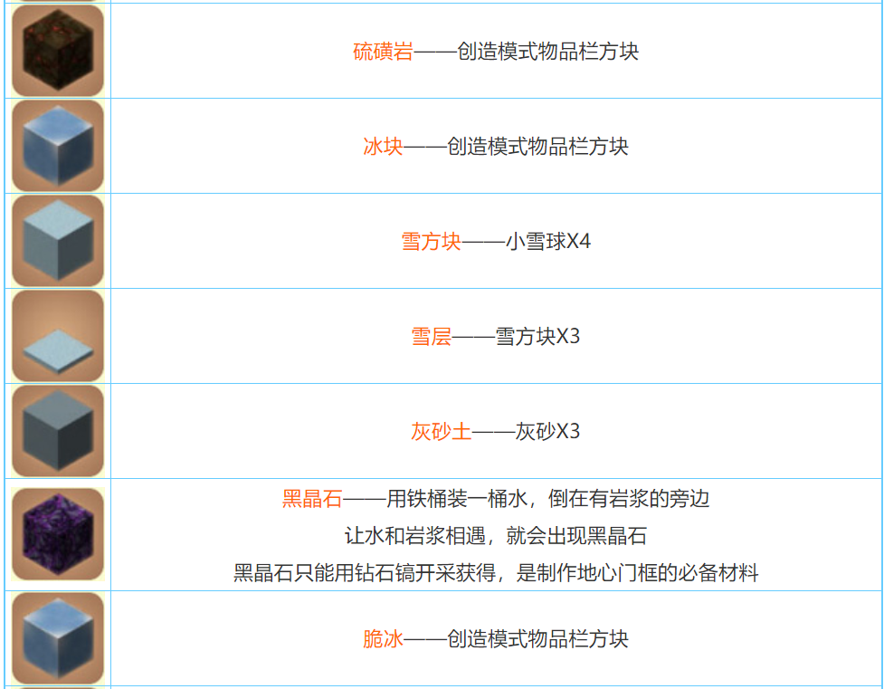 迷你世界2022合成表大全