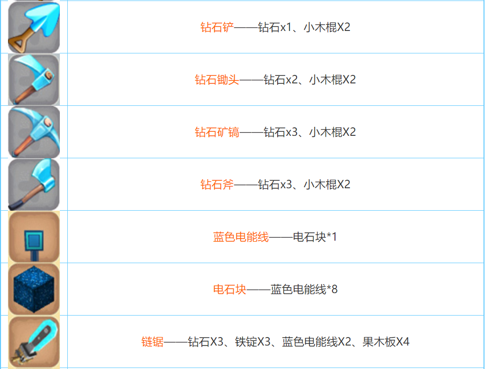 迷你世界2022合成表大全