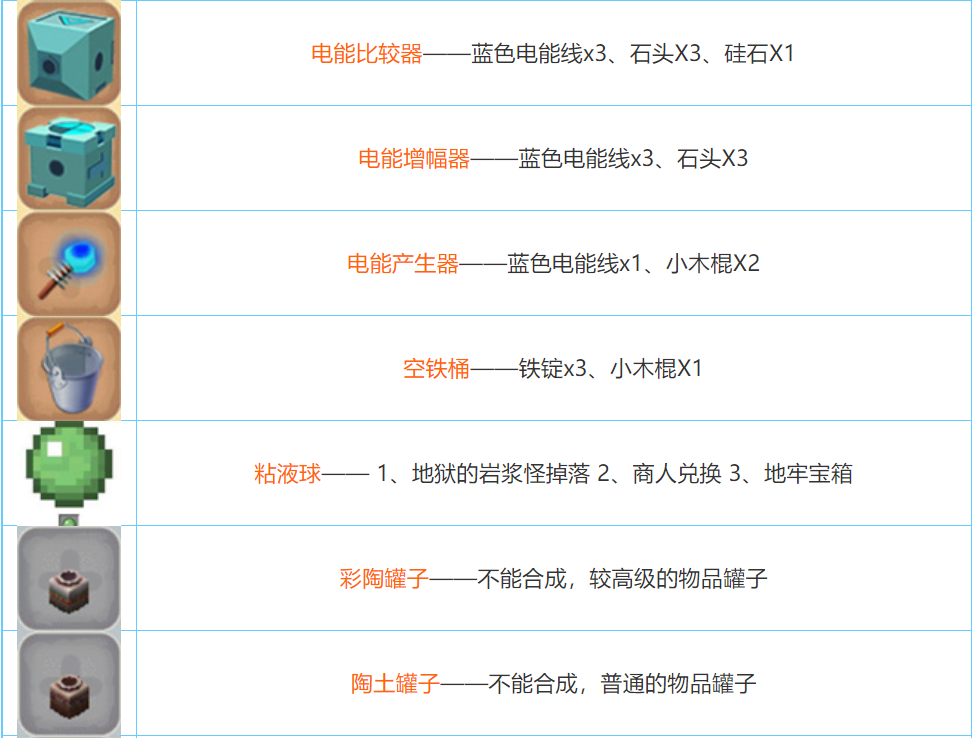 迷你世界2022合成表大全