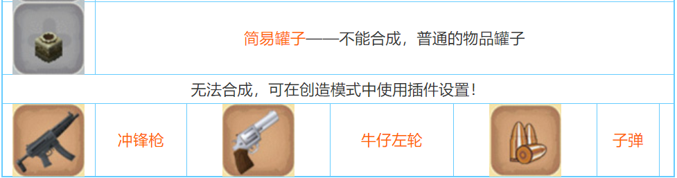 迷你世界2022合成表大全