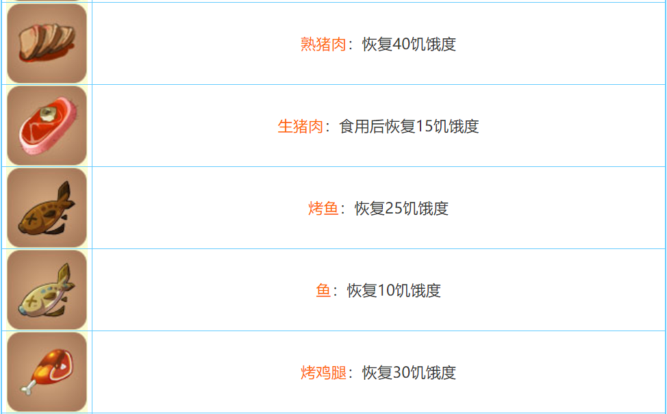 迷你世界2022合成表大全