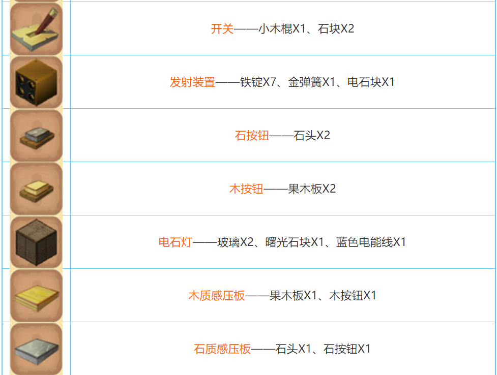 迷你世界2022合成表大全