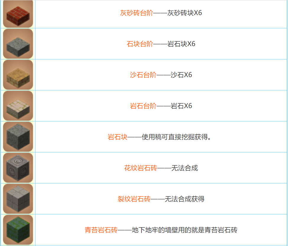 迷你世界2022合成表大全