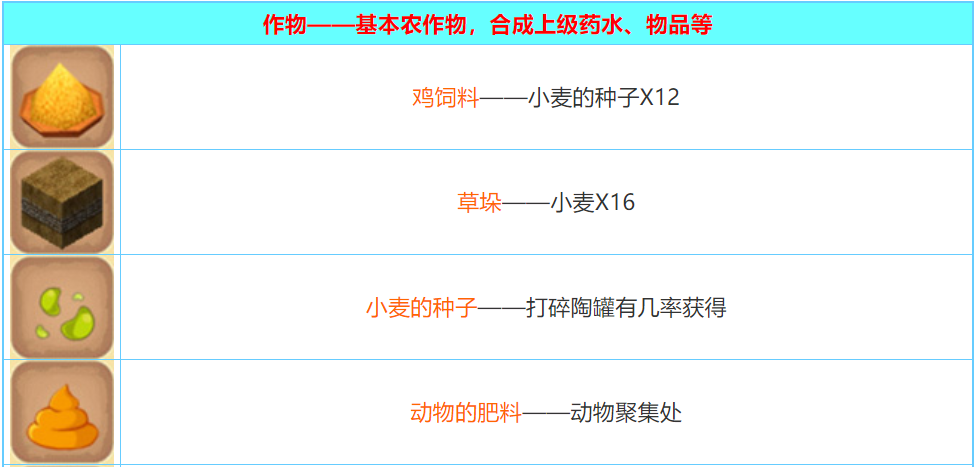 迷你世界2022合成表大全