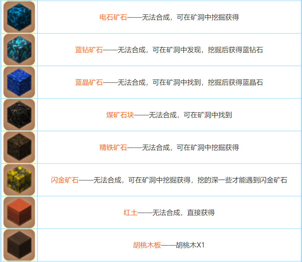 迷你世界2022合成表大全