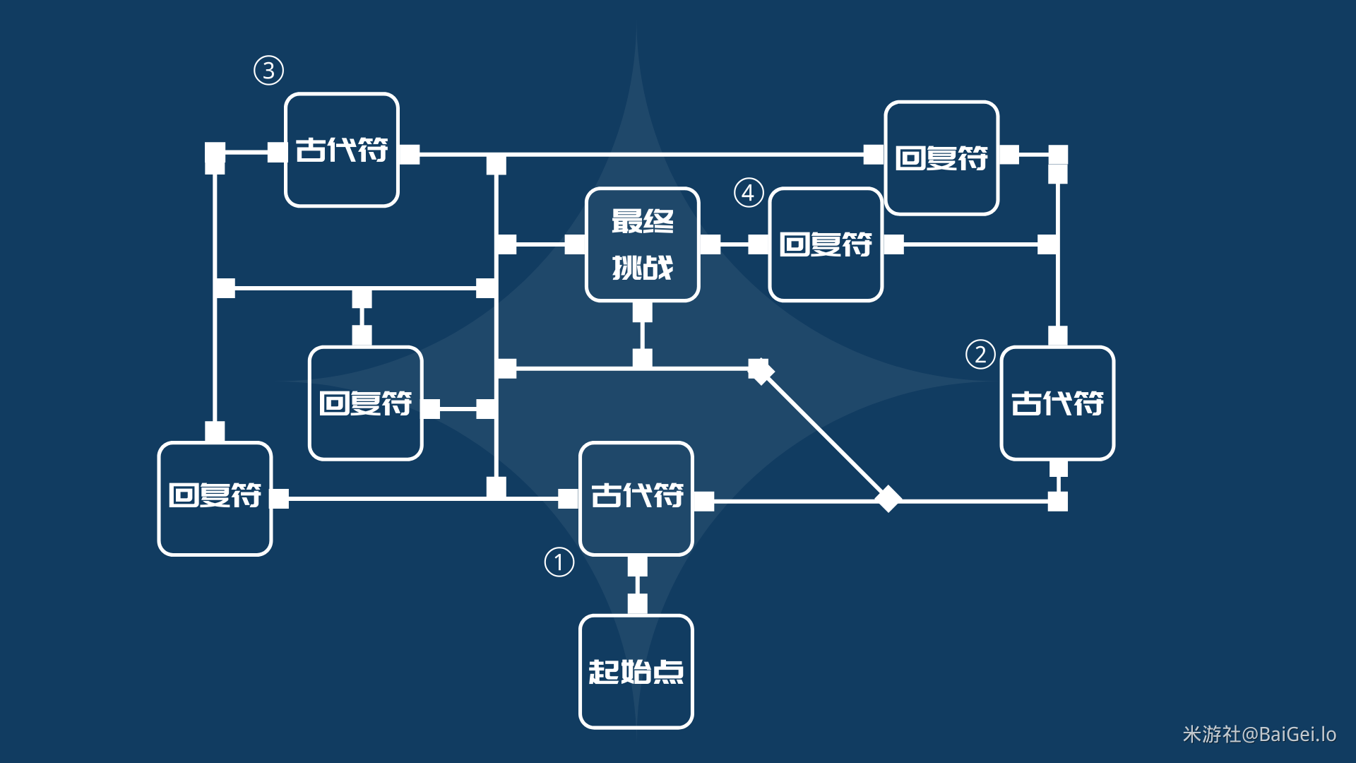 原神迷城战线光界篇全试炼攻略