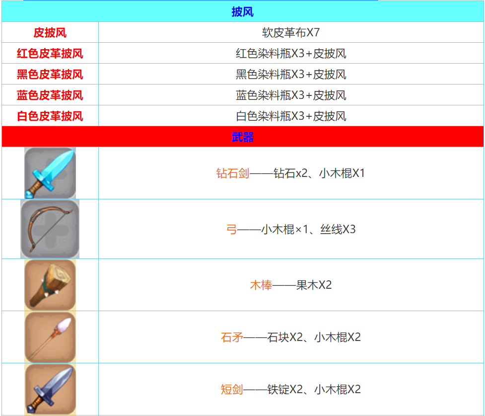 迷你世界2022合成表大全