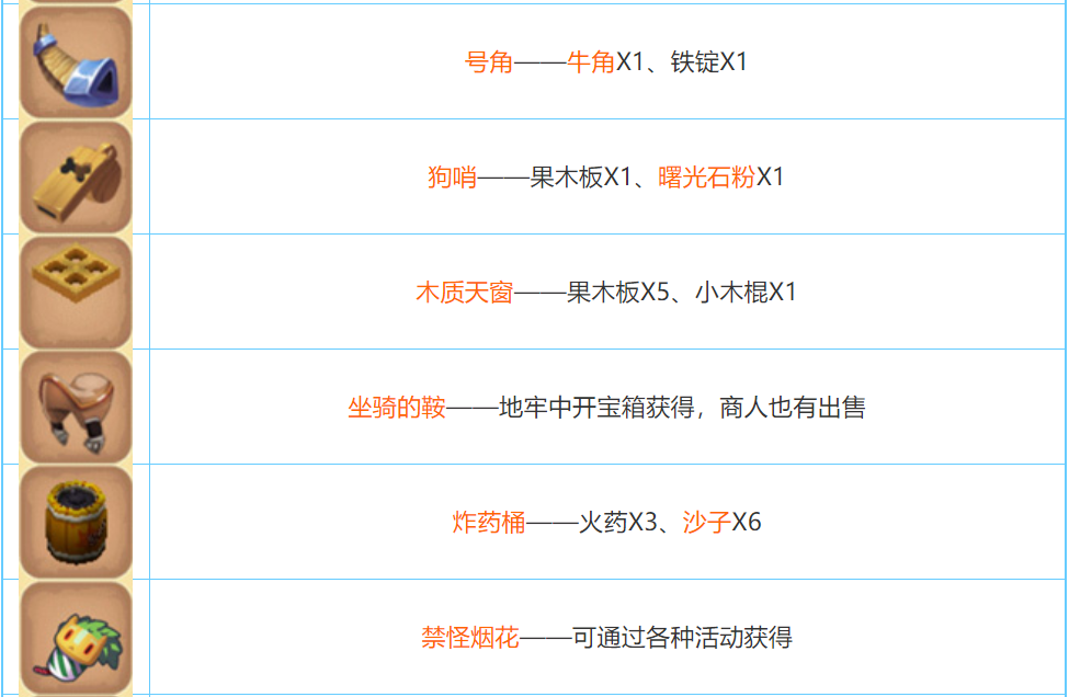 迷你世界2022合成表大全